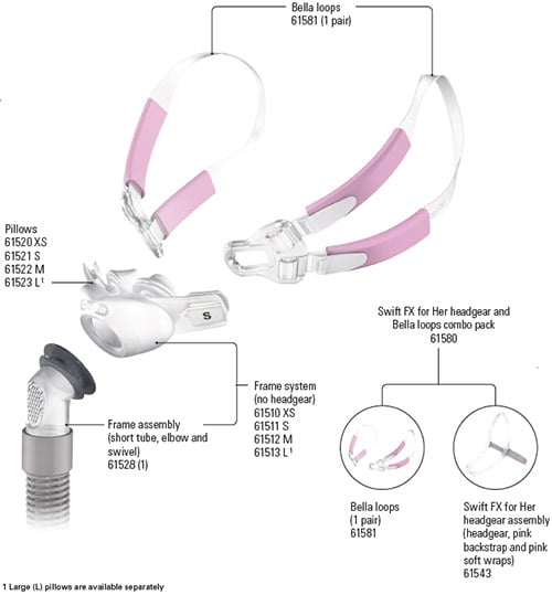 Swift Components Visual Guide ResMed Patient Information Guide - Swift FX Bella
